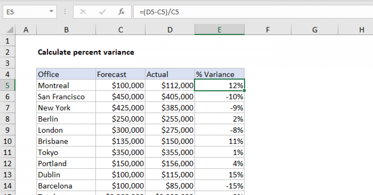 cgpa-cumulative-grade-point-average-calculator-in-microsoft-excel